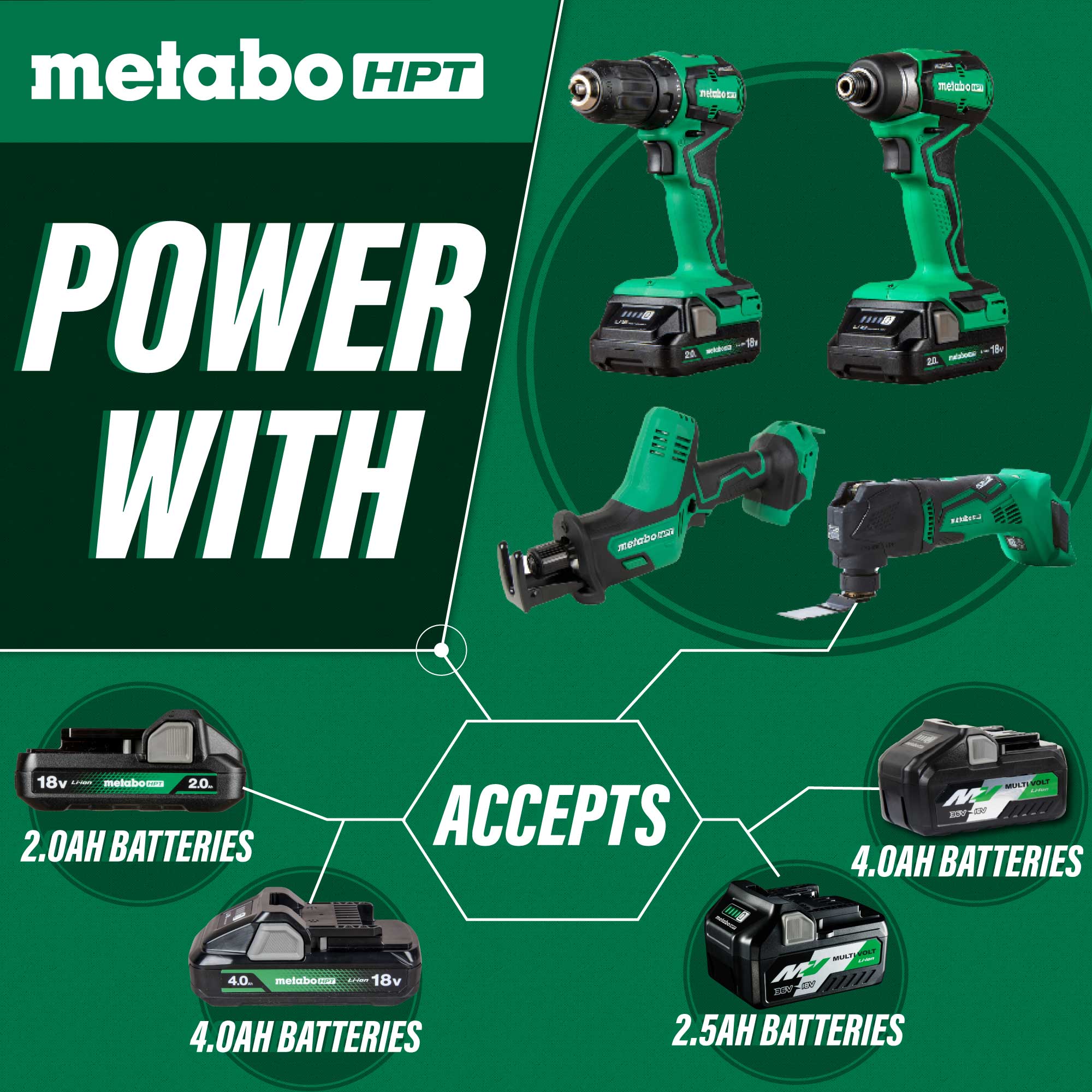 18V MultiVolt 4-Piece Combo Kit (2.0Ah x 2)